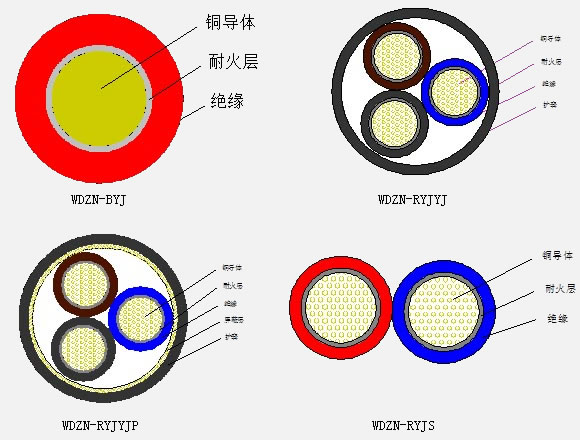 低煙無(wú)鹵阻燃（A.B.C級(jí)）耐火系列電線電纜1.jpg