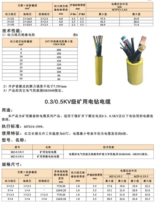 煤礦用阻燃電纜